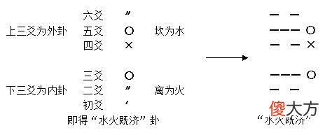 《增删卜易》002章、占卦法章