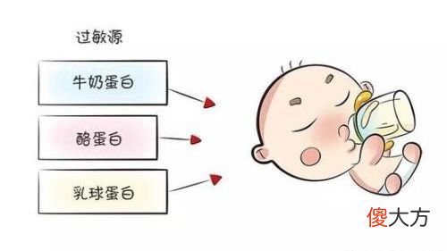 喝牛奶粉过敏的宝宝，喝羊奶粉就不过敏了？别拿孩子当小白鼠了
