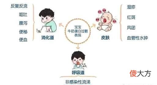 喝牛奶粉过敏的宝宝，喝羊奶粉就不过敏了？别拿孩子当小白鼠了