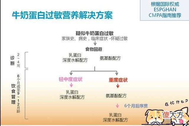 喝牛奶粉过敏的宝宝，喝羊奶粉就不过敏了？别拿孩子当小白鼠了