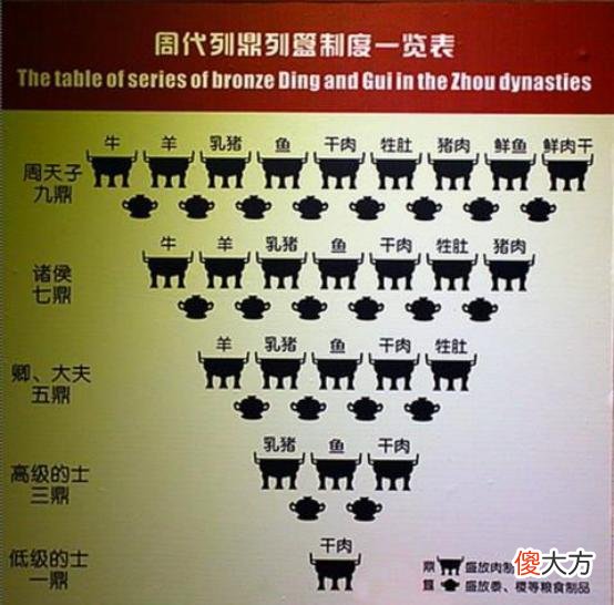 【爱历史】后疫情时代，聚餐饮食不卫生？看看古代的分餐制多安全
