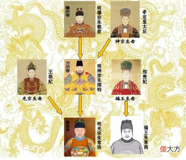 【历史故事】从晚明到清末的那些宫廷悬案