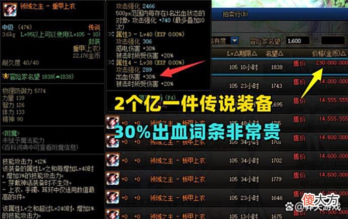 【游戏迷】DNF：传说装备2个亿！30%出血词条走红，新的毕业途径出现了？