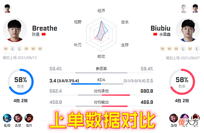 【游戏迷】S11资格赛争夺战！呼吸哥大战武松，管泽元看好BLG，WE有望晋级