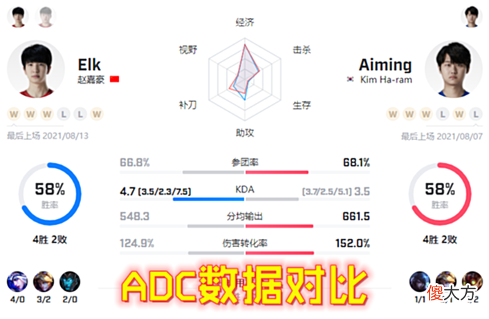 【游戏迷】S11资格赛争夺战！呼吸哥大战武松，管泽元看好BLG，WE有望晋级