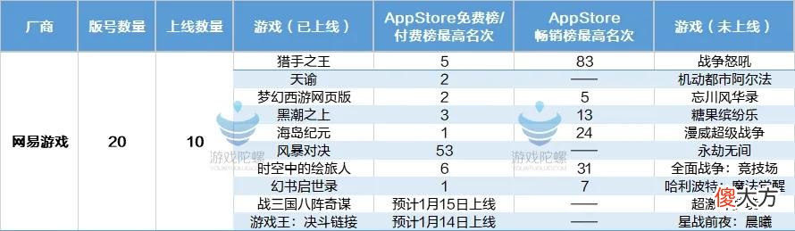 【游戏迷】2020年版号复盘：总量同比减少16.1％，超80款高人气手游未上线