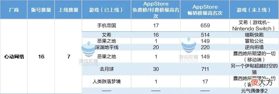 【游戏迷】2020年版号复盘：总量同比减少16.1％，超80款高人气手游未上线