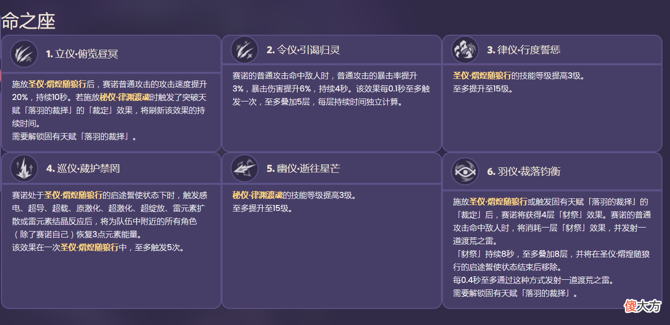 【游戏世界】原神：赛诺详细技能信息，大招最多持续18秒，变身狼人特效超帅