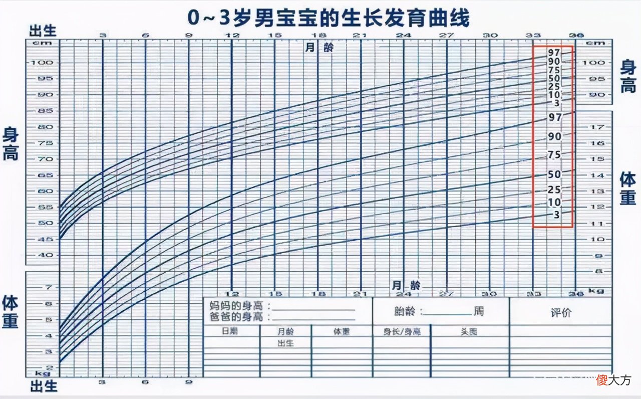 宝宝最佳的断奶时间是多大？与科学建议对比，这3个因素可能更重要
