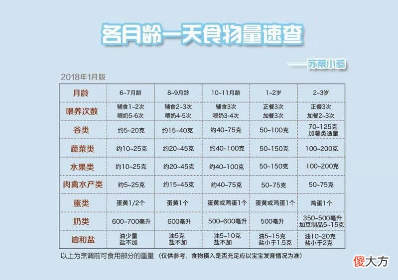 宝宝最佳的断奶时间是多大？与科学建议对比，这3个因素可能更重要