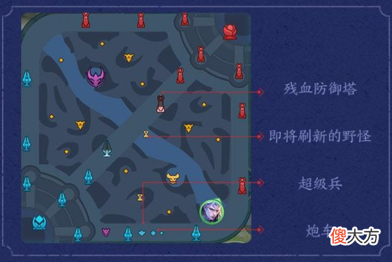 【游戏世界】策划搞大事！新赛季打野集体加强，峡谷调整细节抢先知！