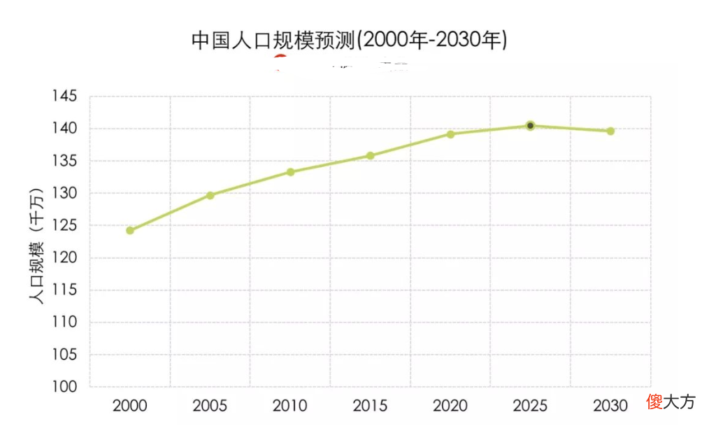 【历史故事】中国人口发展史，拐点是哪个朝代？什么原因使人口猛增