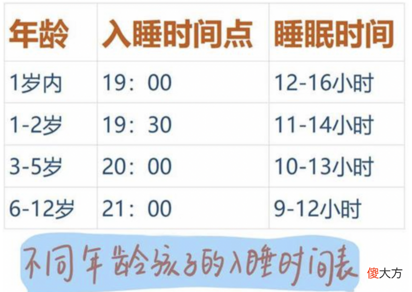 2021年儿童标准身高表来了，你家孩子及格了吗？赶紧对比一下