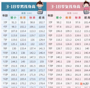 2021年儿童标准身高表来了，你家孩子及格了吗？赶紧对比一下