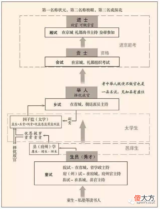 【历史故事】唐伯虎有过几任妻子，为何最后娶了风尘女子