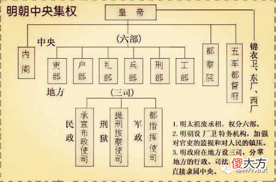 【历史故事】唐伯虎有过几任妻子，为何最后娶了风尘女子