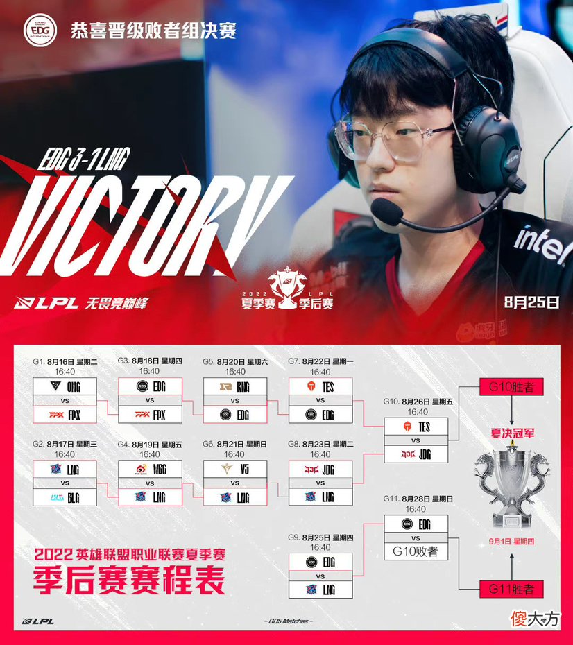 【游戏世界】一场不输?LNG不敌EDG冒泡赛会师V5,FPX旧部只剩小天
