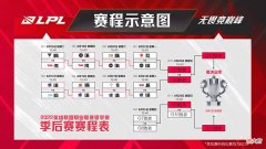 【游戏世界】解说雨童：RNG有很大可能性“躺进”世界赛，TES或成最大帮手！