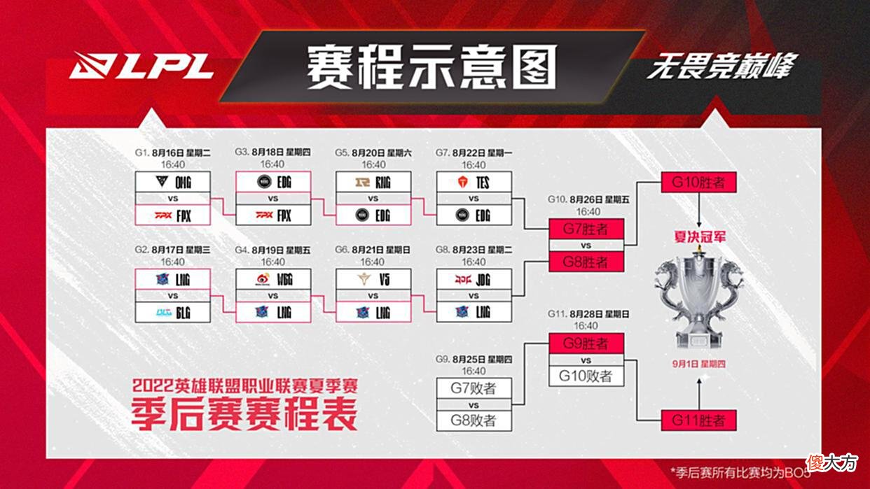 【游戏世界】解说雨童：RNG有很大可能性“躺进”世界赛，TES或成最大帮手！