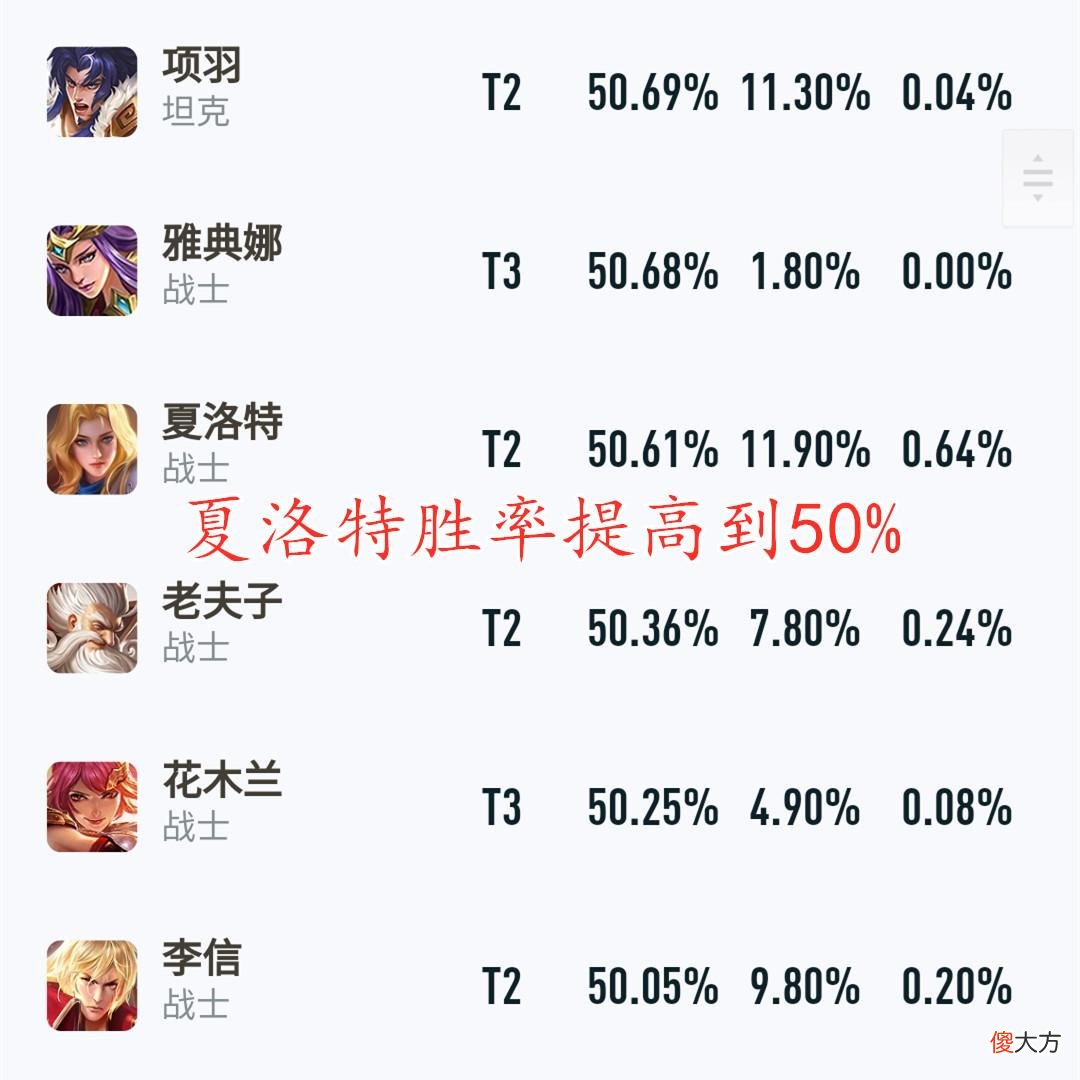 【游戏迷】S21夏洛特成功逆袭，出这件2070成功翻身，烦恼说拜拜！