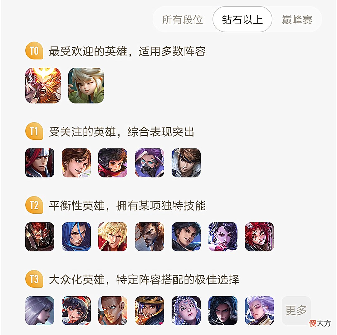 【游戏世界】王者赛季末4位英雄上分最快，小乔一扇子残血，伽罗后期无敌，打野想赢玩他