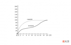 孩子6岁前，有3次“变聪明”的机会，家长要重视起来