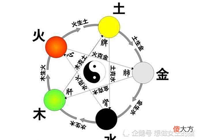 【历史故事】与欧洲崇尚白色不同，中国人为什么崇拜红色？