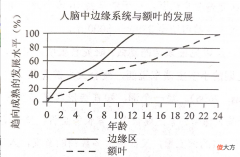 要想避免孩子沉迷手机，那孩子沉迷手机时，父母不仅不能批评指责，甚至提醒都不应该