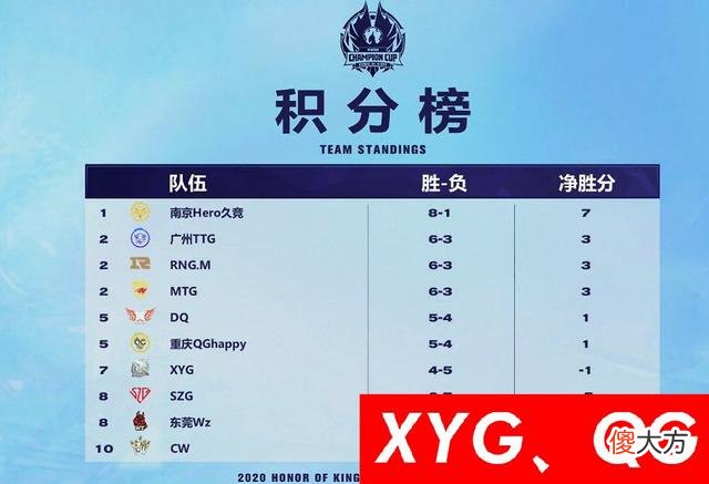 【游戏世界】QG遗憾止步选拔赛，却收到来自张大仙的感谢，得知原因太感人！