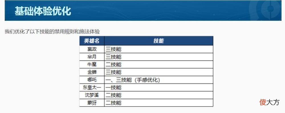 【游戏世界】一闪曜、钟无艳边转边位移、芈月大招惩击,数位英雄机制调整