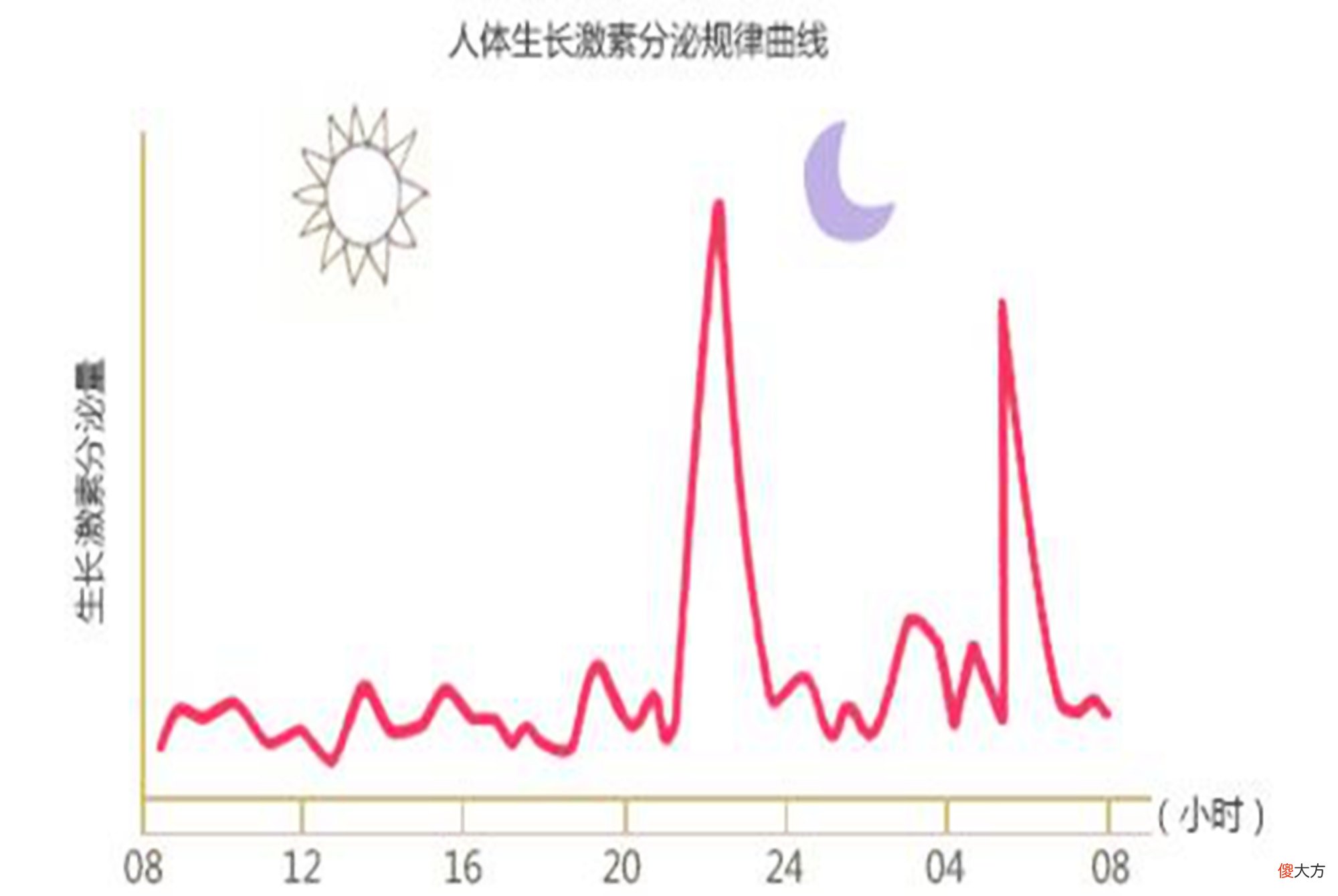 孩子床头有3样东西不能放，不仅影响大脑发育，还可能招来“病”