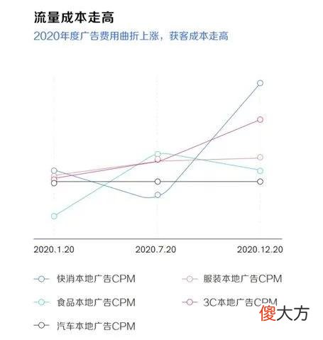 【游戏迷】抖音大投手：月赚3000万，广告狂人新时代