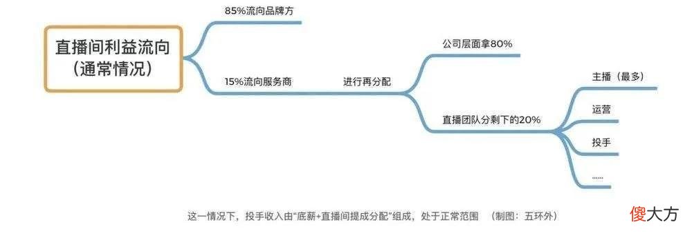 【游戏迷】抖音大投手：月赚3000万，广告狂人新时代