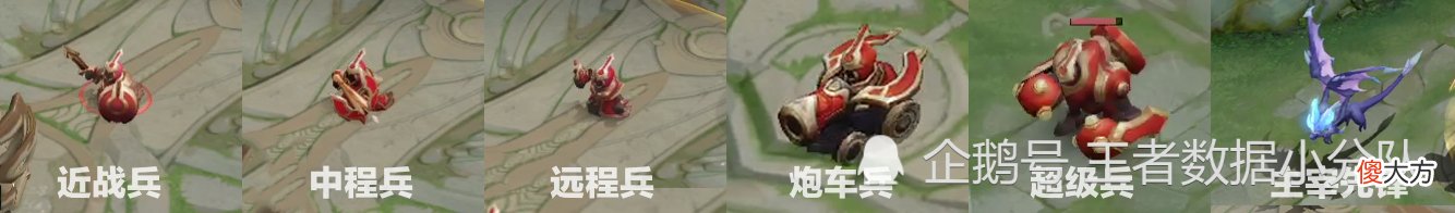 【游戏迷】《王者荣耀》三路兵线经济收益统计：多人蹭线仍是官方倡导的主流