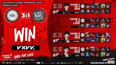 【游戏世界】韩网热议EDG3-1击败LNG：Scout是塞拉斯的神，Meiko是世界第一悠米