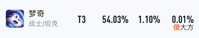 【游戏迷】高端局胜率超54％？这位线霸英雄已然成为新的黑马！