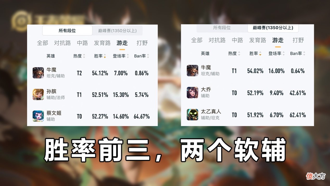 【游戏迷】浅谈软辅和硬辅的区别，为何软辅胜率会普遍较高？
