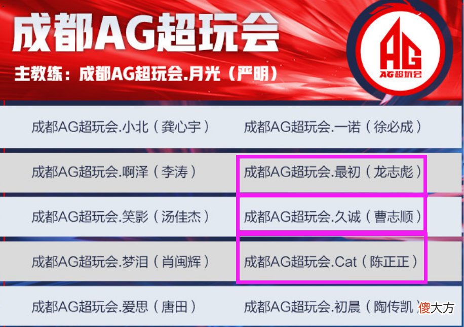 【游戏迷】KPL秋季赛大名单汇总，RW侠成大赢家，MTG成唯一一支没有主教练的战队