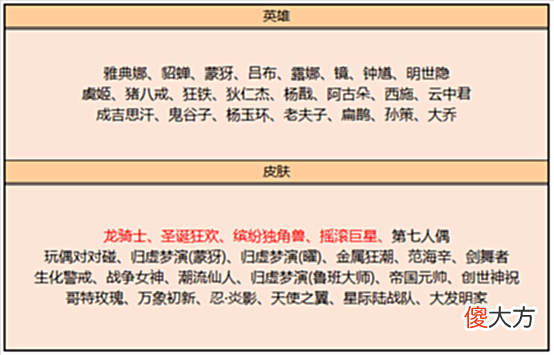【游戏世界】2号碎片商店更新，独角兽因它销量大增，S23赛季战令延长，还有限定皮肤返场