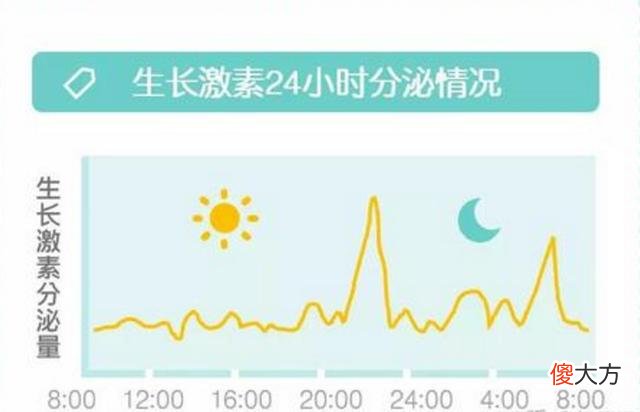 早起“傻一天”，还可能影响孩子长大个，家长几点叫娃起床合适？