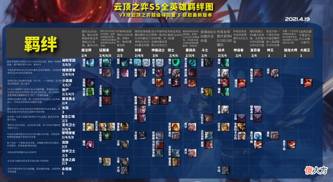 【游戏迷】无须20秒开局即无敌？圣光征服者成型即无敌