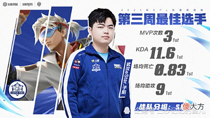 【游戏迷】重庆狼队携手武汉eStar领跑KPL,第三周最佳选手eStar子阳当之无愧!