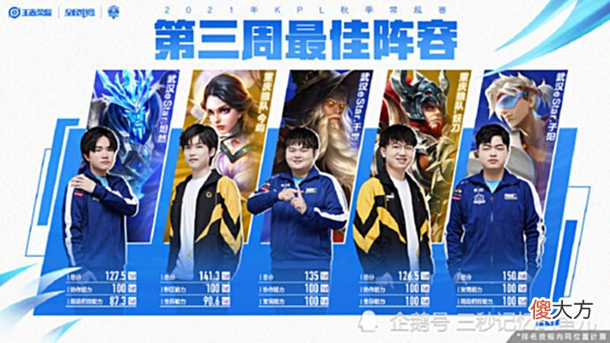 【游戏迷】重庆狼队携手武汉eStar领跑KPL,第三周最佳选手eStar子阳当之无愧!