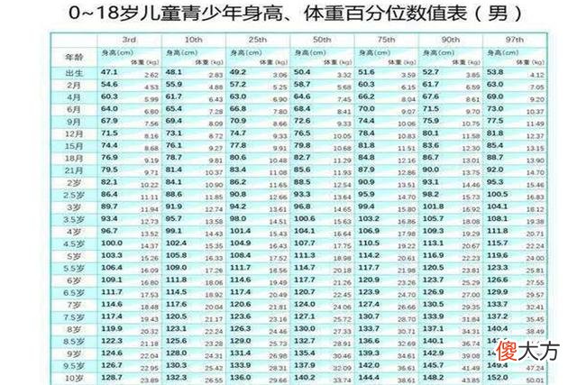 2020儿童身高标准来了，家长们自行对照，把握孩子长高的正确开关