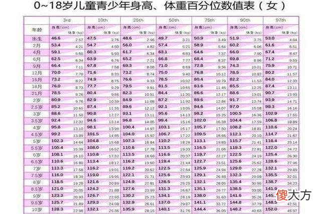 2020儿童身高标准来了，家长们自行对照，把握孩子长高的正确开关