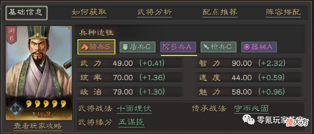 【游戏迷】【程昱】全面分析,“常见”队伍搭配,【盾兵克星】名不虚传