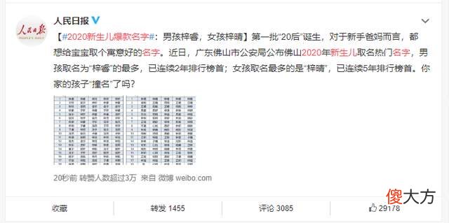 2020新生儿爆款名字,这几个名字已烂大街,别再给孩子取了