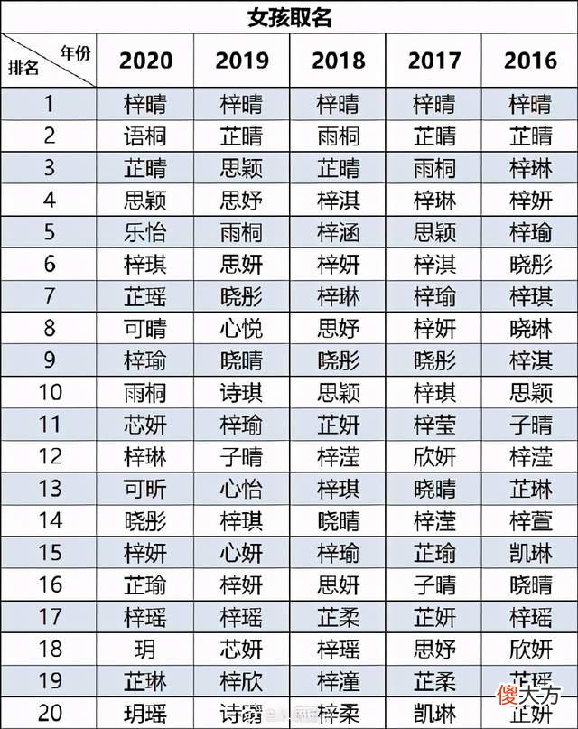 2020新生儿爆款名字,这几个名字已烂大街,别再给孩子取了