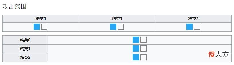 【游戏迷】明日方舟:新六星瑕光数据分析,看似全面但有缺陷的新型奶盾