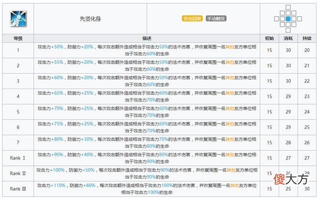 【游戏迷】明日方舟：新六星瑕光数据分析，看似全面但有缺陷的新型奶盾
